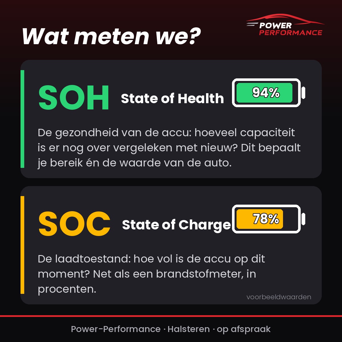 Accu-check EV & hybride | SOH-rapport €50 | Halsteren